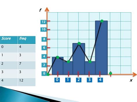 Drawing Frequency Histogram Polygon