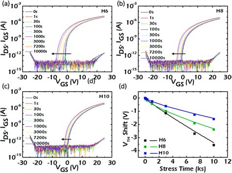 Reliability Enhancement In Thin Film Transistors Using Hf And Al Co