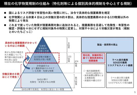 職場における化学物質管理の大転換―「法令準拠型」から「自律管理型」へ ニュース 保健指導リソースガイド