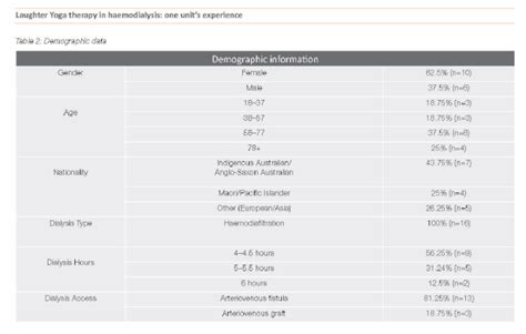 Frequency Distribution - ScholarsDom