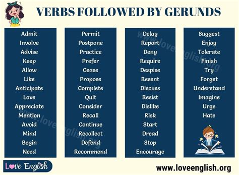 Gerunds Useful List Of Verbs Followed By Gerunds In English Love