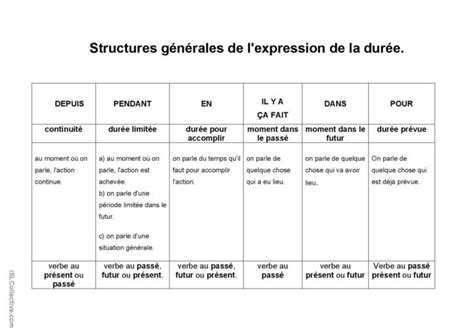 Expression de la durée Français FLE fiches pedagogiques pdf doc