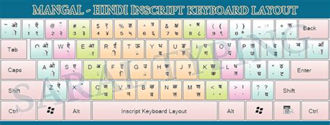 Mangal font keyboard layout - corporationgugl