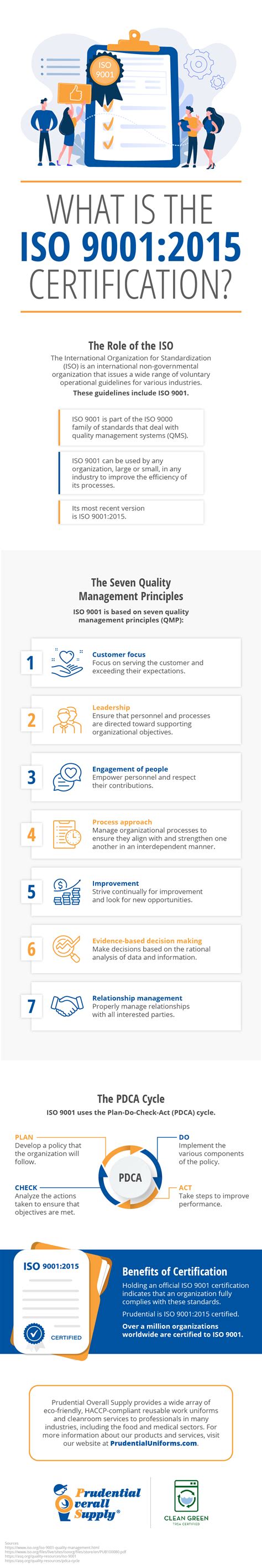 What Is The Iso 90012015 Certification Prudential Overall Supply
