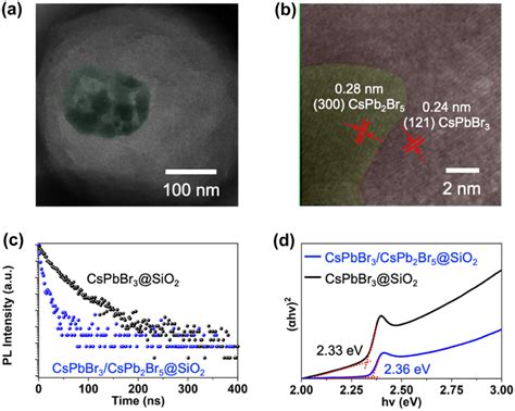 Photocatalysis Characterization A Tem Of A Cspbbr3cspb2br5sio2