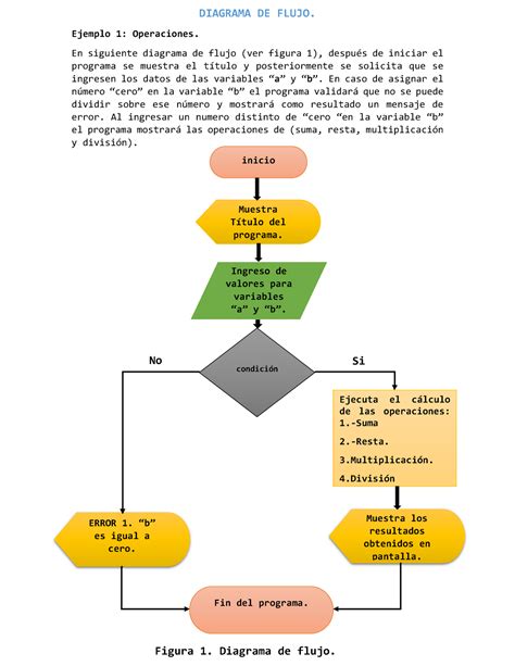 Top 105 Imagen Que Son Los Diagramas De Operaciones Abzlocalmx