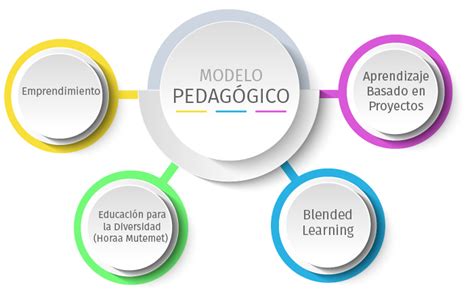 Aprender Sobre Imagem Modelo Pedag Gico Pei Br Thptnganamst Edu Vn