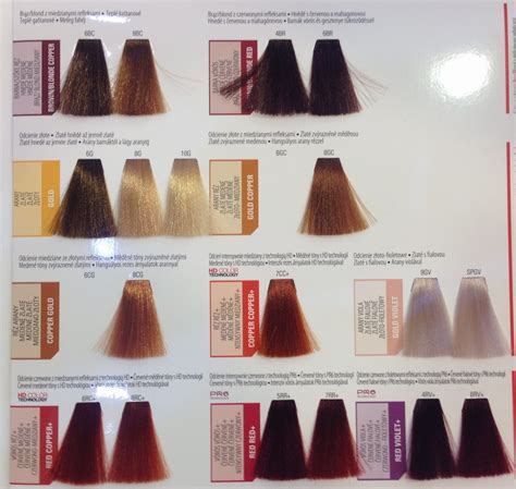 Matrix Color Sync Color Chart: The Ultimate Guide to Perfect Hair Color