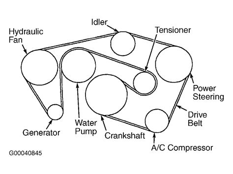 Lincoln Town Car Serpentine Belt Diagram