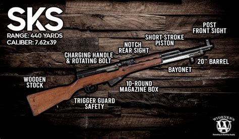 Sks Vs Ak 47 Wideners Shooting Hunting And Gun Blog