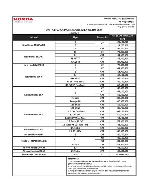 Daftar Harga Mobil Honda Kaltim 11 Januari 2024 Pdf