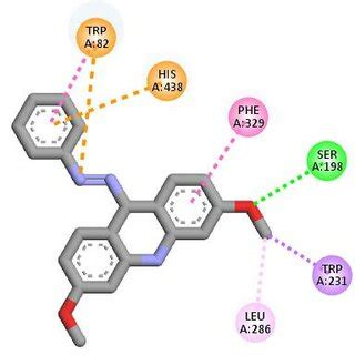 D View Of Interaction Between The Compound With Active Site Of Bche