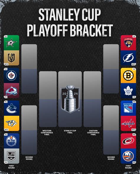 NHL sets Western Conference round 2 schedule for 2024 Stanley Cup