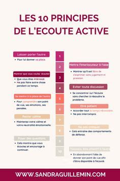 Les Principes De L Coute Active Ecoute Active Formation