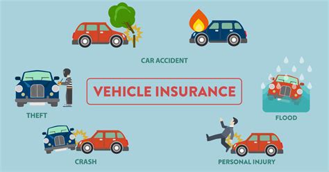 The type of vehicle insurance you need to know - Duaria