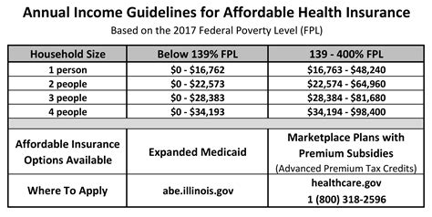 Illinois Medicaid Income Guidelines 2023