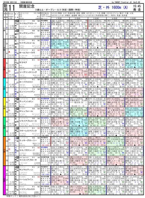 第54回 関谷記念（gⅢ）－電脳競馬新聞 競馬予想なら電脳競馬新聞