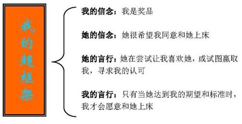 恋爱泡妞学之现实世界的诱惑术思维导图 Word文档在线阅读与下载 文档网