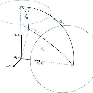 Schematic representation of a spherical triangle | Download Scientific ...