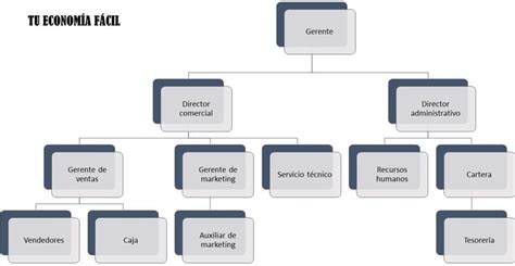 Organigrama De Una Empresa Industrial Ejemplo – Nuevo Ejemplo