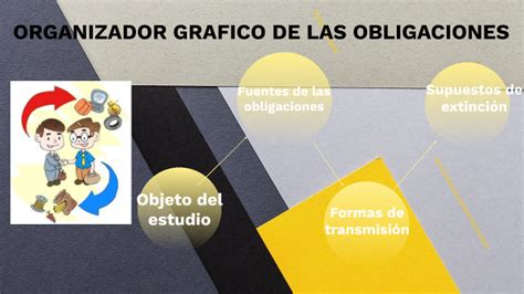 Organizador Grafico De Las Obligaciones By Victor Hugo Lopez On Prezi