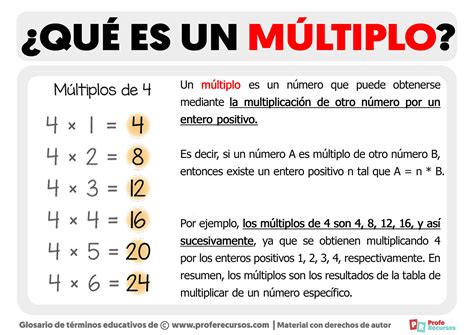 Qué es un Múltiplo Definición de Múltiplo