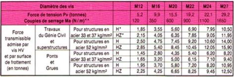 Z Na Csapad K K P Couple De Serrage Sur Vis Lencse Zseni Eg Szs Ges Tel