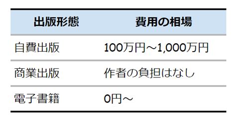 本の出版にかかる費用の平均は？個人で本を出す場合の内訳を解説