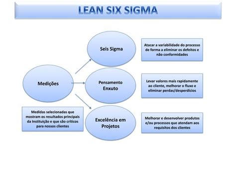 Ferramentas Qualidade E Lean Six Sigma Hospital