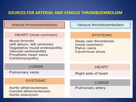 Embolism | PPT