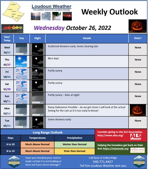 Loudoun County Weather Outlook for Wednesday, October 26, 2022 ...