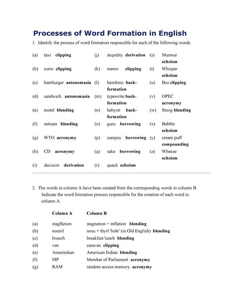 Processes Of Word Formation In English Key Processes Of Word