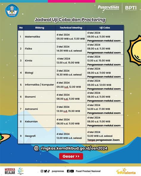 Uji Coba Pelaksanaan Osn P Sma Ma