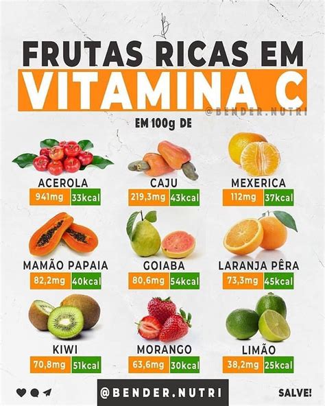 Qual A Fruta Que Tem Mais Vitamina - Frutas Ricas em VITAMINA C | Nutrição alimentar, Alimentação para