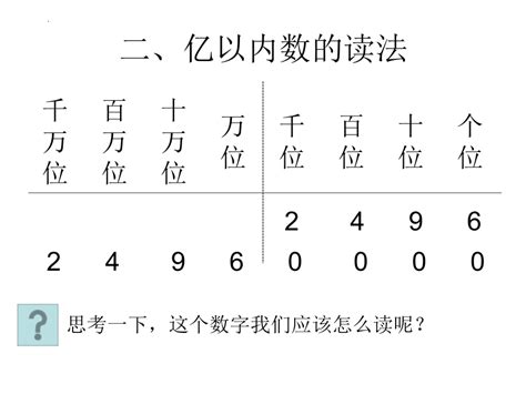 亿以内数的读法（课件）四年级上册数学 人教版（16张ppt） 21世纪教育网