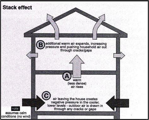 Chimney Efficiency Top Tips For The Cooler Season In Illinois