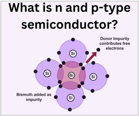 What Is N And P Type Semiconductor