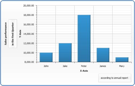 Chart Title, Subtitle and Footer