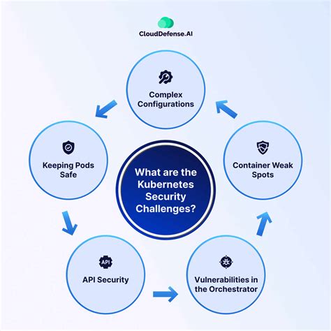 Top 10 Kubernetes Security Best Practices