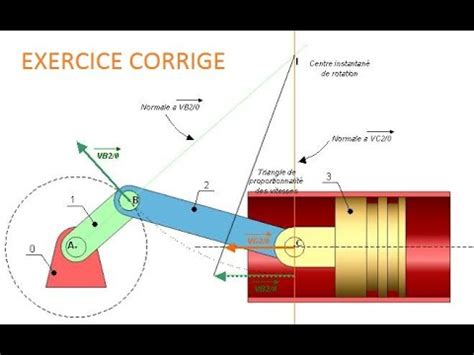 CINÉMATIQUE GRAPHIQUE SYSTÈME BIELLE MANIVELLE YouTube