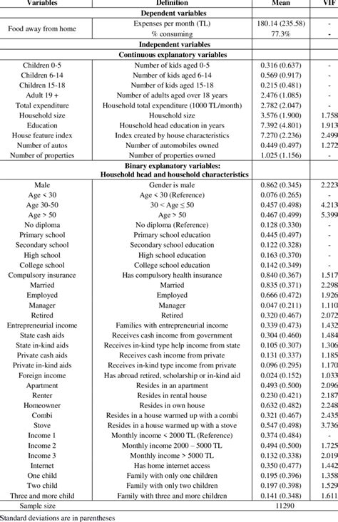 variable definition  sample means  scientific diagram