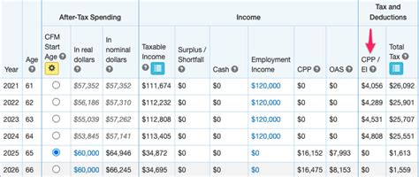 How To Calculate Cpp And Ei Deductions