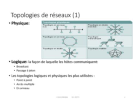 SOLUTION Reseaux Informatiques Mod Le De Protocoles Osi Tcpip Et