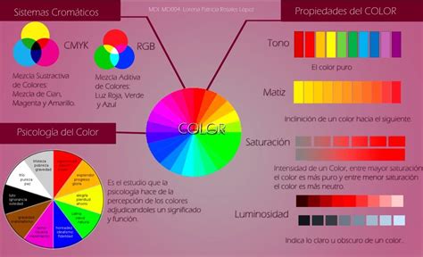 Teoría Del Color Infografía Rgb And Cmyk Tono Matiz Saturación