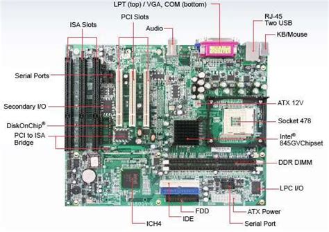 3 Isa Slot Motherboard Detailed Specifications