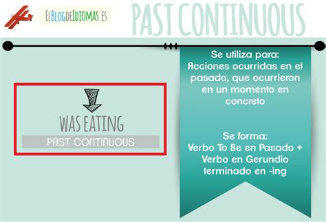 Los Tiempos Verbales Continuos Inglés Continuous Tenses