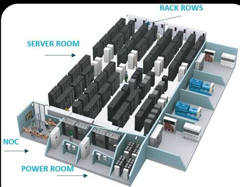 Typical Layout Of A Data Center Arranged By Three Main Areas Server Download Scientific