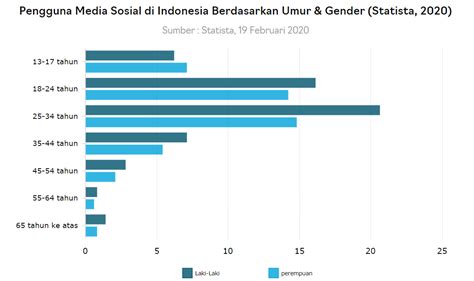 Membangun Karakter Siswa Yang Bijak Dalam Menggunakan Media Sosial