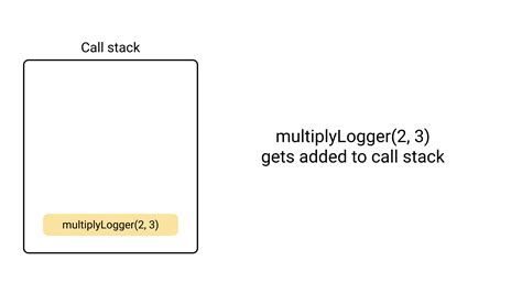 Javascript Event Loop Explained