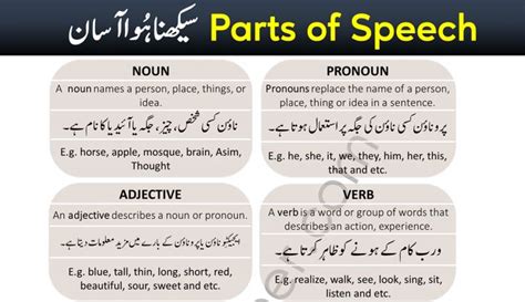 English Grammar In Urdu From Basic To Advanced Grammareer Parts Of